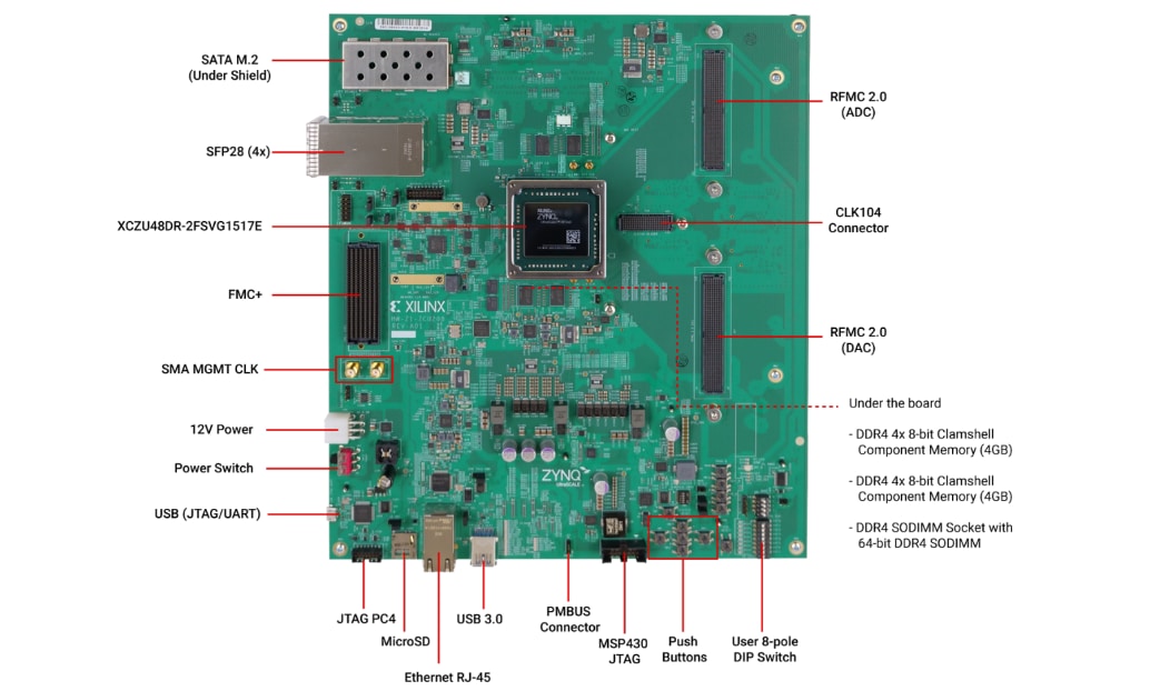 Blockdiagramm - AMD / Xilinx Zynq® UltraScale+ RFSoC ZCU208 Evaluierung